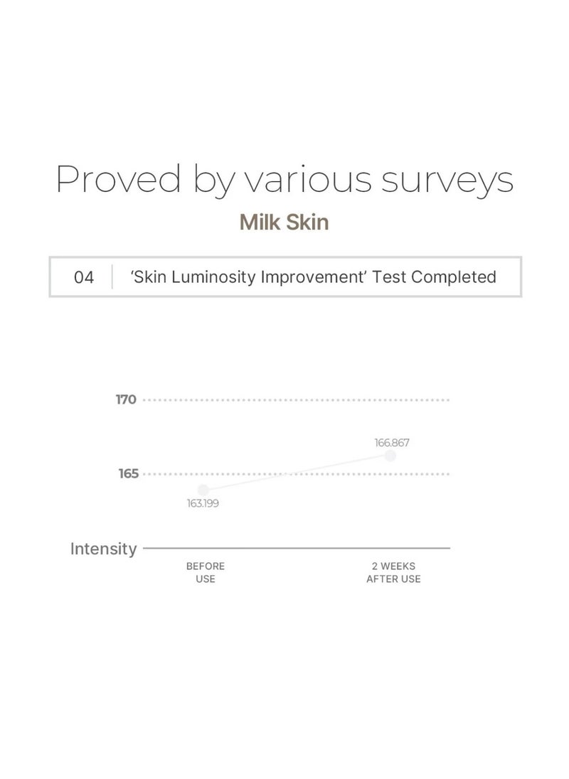Milk Skin Toner 150ml (Set of 3) | Achieve Glowing, Hydrated Skin with 2% Niacinamide, Chamomile, Rice Bran Extract & Ceramide – Deep Moisture, Instant Glow!