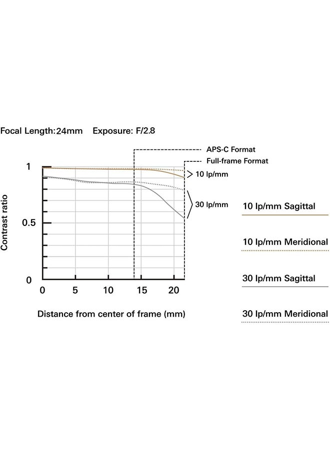 F051SF 24mm F/2.8 Di III OSD For Sony Black