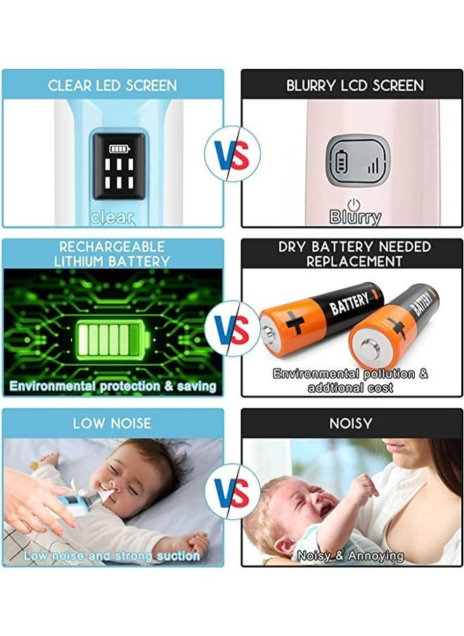 Baby Nasal Aspirator, Nose Sucker for Baby, Electric Baby Nose Cleaner with 2 Sizes Silicone Tips and 6 Level Adjustment for Newborn Toddlers & Kids