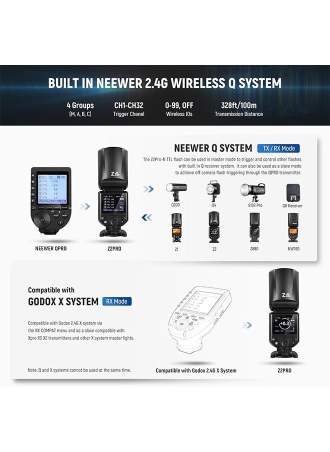 NEEWER Z2PRO-N 2.4G TTL Round Head Flash Speedlite Compatible with Nikon, Wireless Compatible with Godox, 76Ws 1/8000s HSS, Upgraded UI, TTL/M TCM Switch, 7.2V/3000mAh Battery, 600 Full Power Flash