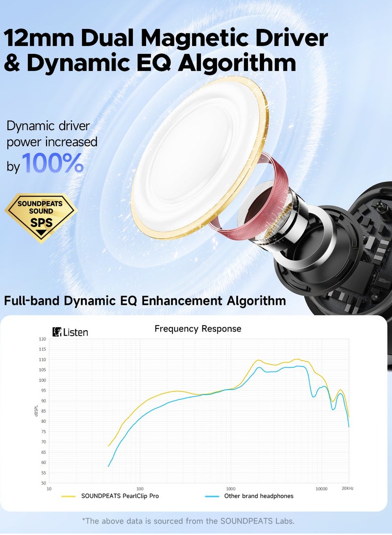 PearlClip Pro Open-Ear Earbuds, Bluetooth 5.4 Clip On Headphones, IPX5 Waterproof, Wireless Earbuds with 24 Hours Playtime, APP Control for Running/Cycling/Fitness white