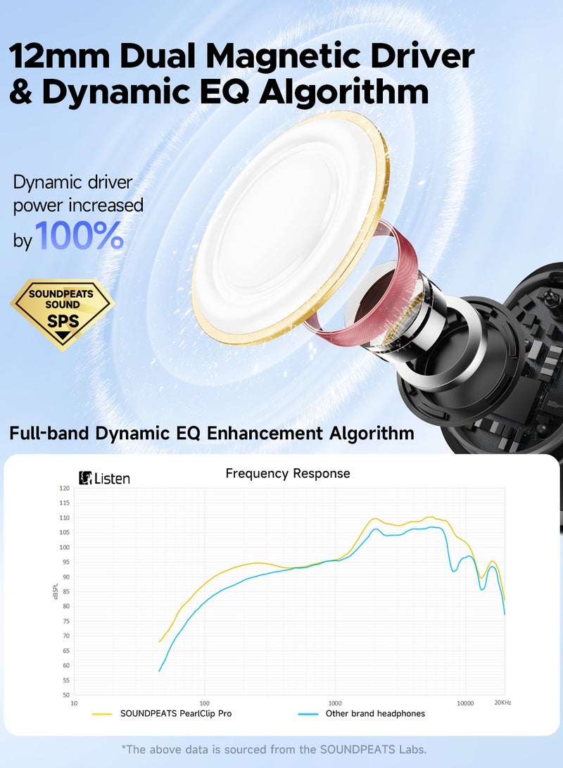 PearlClip Pro Open-Ear Earbuds, Bluetooth 5.4 Clip On Headphones, IPX5 Waterproof, Wireless Earbuds with 24 Hours Playtime, APP Control for Running/Cycling/Fitness purple