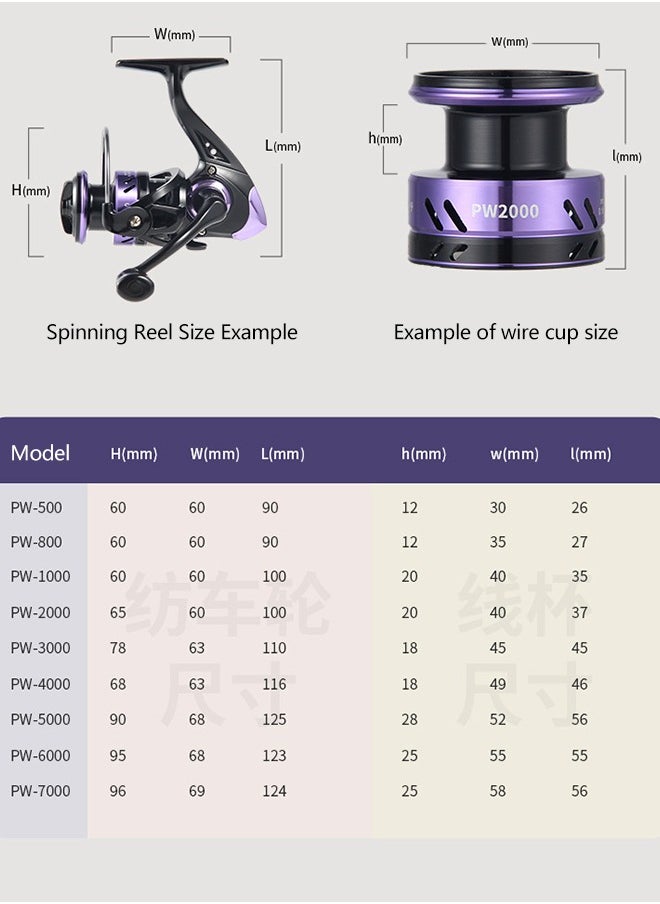 Fishing Reel, Ultralight Spinning Reels 5.2:1 Gear Ratio, Over 9KG Carbon Drag 4000 CNC Aluminum Spool for Saltwater or Freshwater Fishing(PW4000)