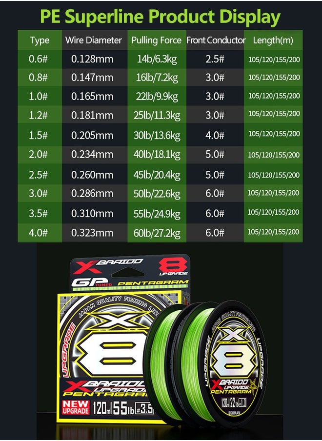 Fishing Superior Braided Fishing Line, Upgraded Green 8 Strand 200m PE Superline (1.5#)