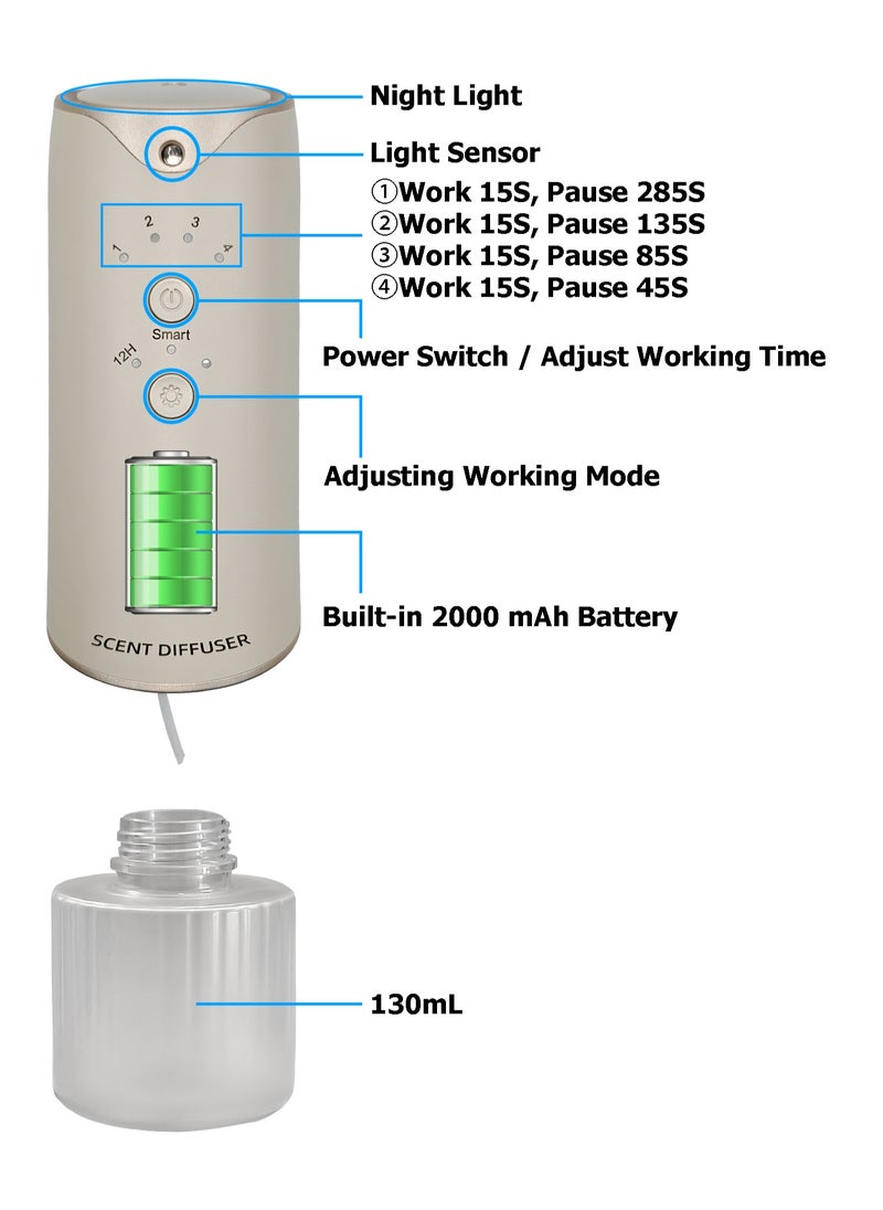 Air Fragrance Device - Air Freshener - Essential Oil Diffuser - Waterless Fragrance Diffuser - Air Perfuming Device with Light Sensor - Wall Mounted Aroma Diffuser with Night Light - Smart Automatic Spray - Cordless Deodorizer - Built-in Battery - 130ml