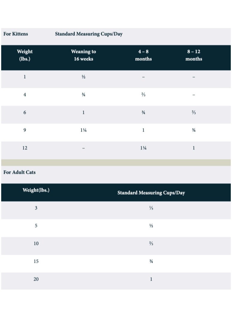 Taste of the wild Rocky Mountain Feline Cat Food - 2KG