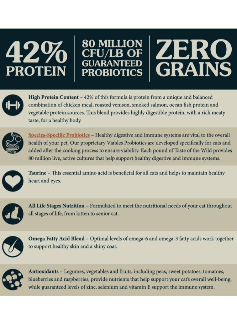 Taste of the wild Rocky Mountain Feline Cat Food - 2KG