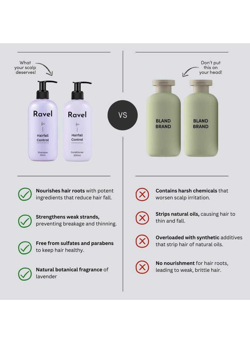 Hairfall Control Shampoo, Reduces Hair Fall & Strengthens Roots, Promotes Hair Growth & Adds Volume, For All Hair Types, Men & Women - 200ml