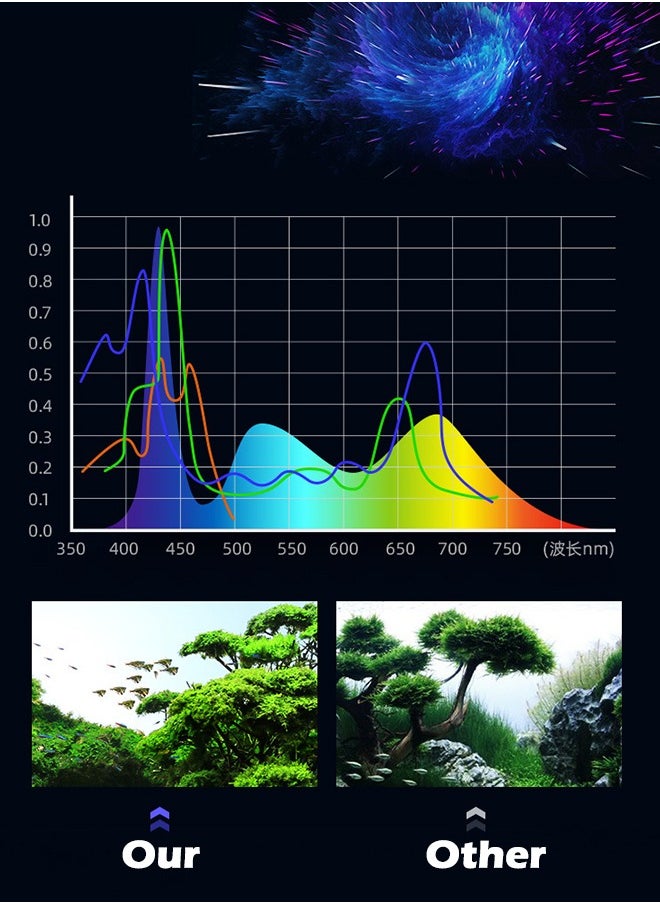 LED Aquarium Light, Full Spectrum Fish Tank Light Fresh Water Stable Extendable Brackets (40cm)