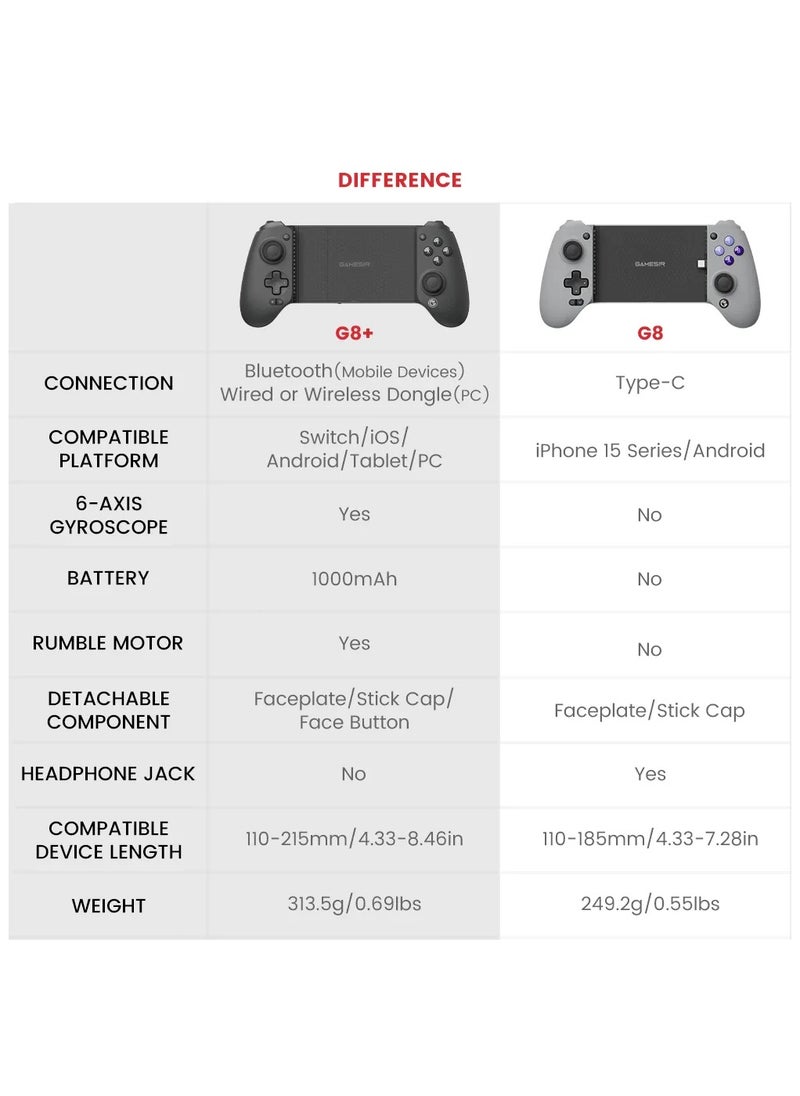 Wireless Gamepad GameSir G8+Bluetooth Mobile Controller 2.4G Receiver Flagship Controller for Switch Steam Android iOS HarmonyOS PC iPad Joycon with Hall Effect Joysticks/Hall Trigger