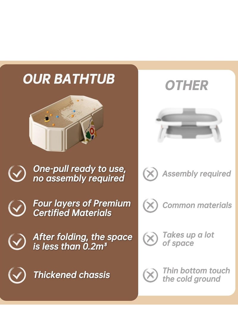 Baby Folding Bathtub, Kids Bathtub with Non-Slip Base, with Thermostatic System, for 0-5 Years Old, Travel Essential, Indoor/Outdoor Use, Easy Storage