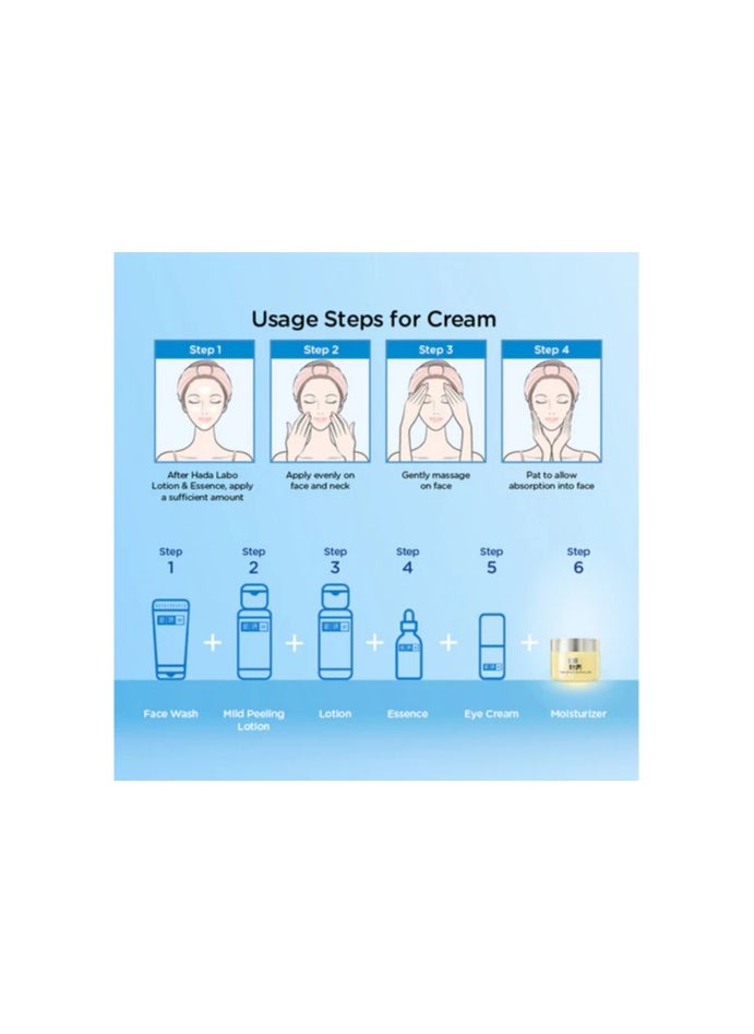 Hada Labo Premium Hydrating Cream 50g (Moisturiser/ Deep Hydration/ Moisturizing/ Nourishing)