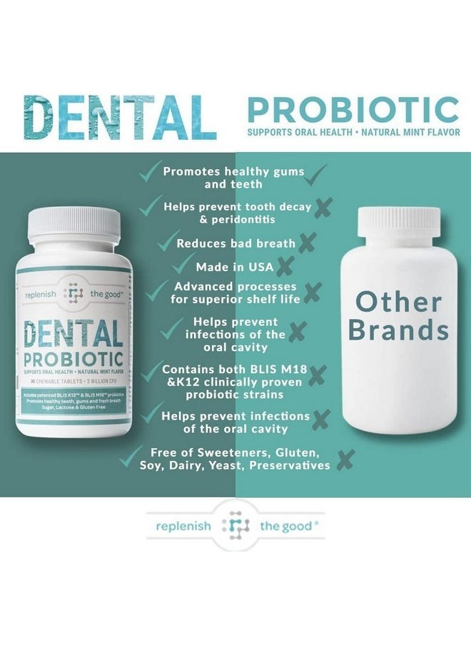 Replenish the Good Dental Probiotic, 30 Sugar Free Chewable Tablets, Mint Flavor - Vegan Supplements w/BLIS K12 & M18 - Boosts Oral Health - Fights Bad Breath (Halitosis), Tooth Decay, Strep Throat