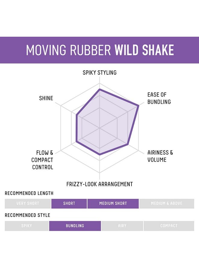GATSBY Moving Rubber Wild Shake Hair Wax, English Version, 80g/2.8oz