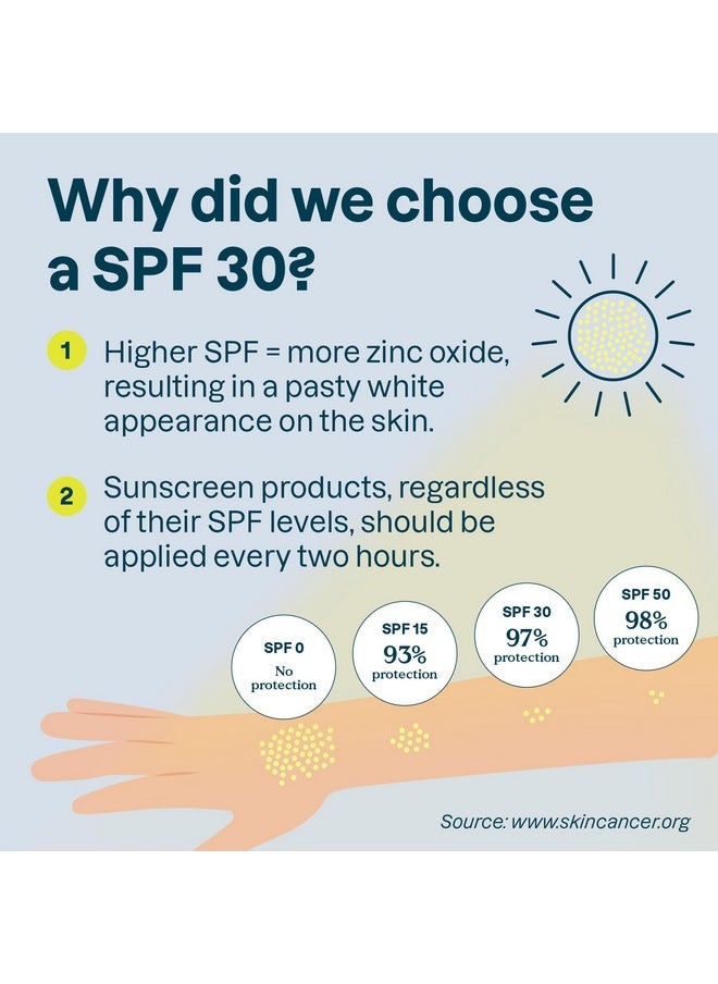 ATTITUDE Mineral Sunscreen for Sensitive Skin, EWG Verified, Broad Spectrum UVA/UVB, Dermatologically Tested, Plant and Mineral-Based Formula, Vegan, SPF 30, Unscented, 5.2 Oz