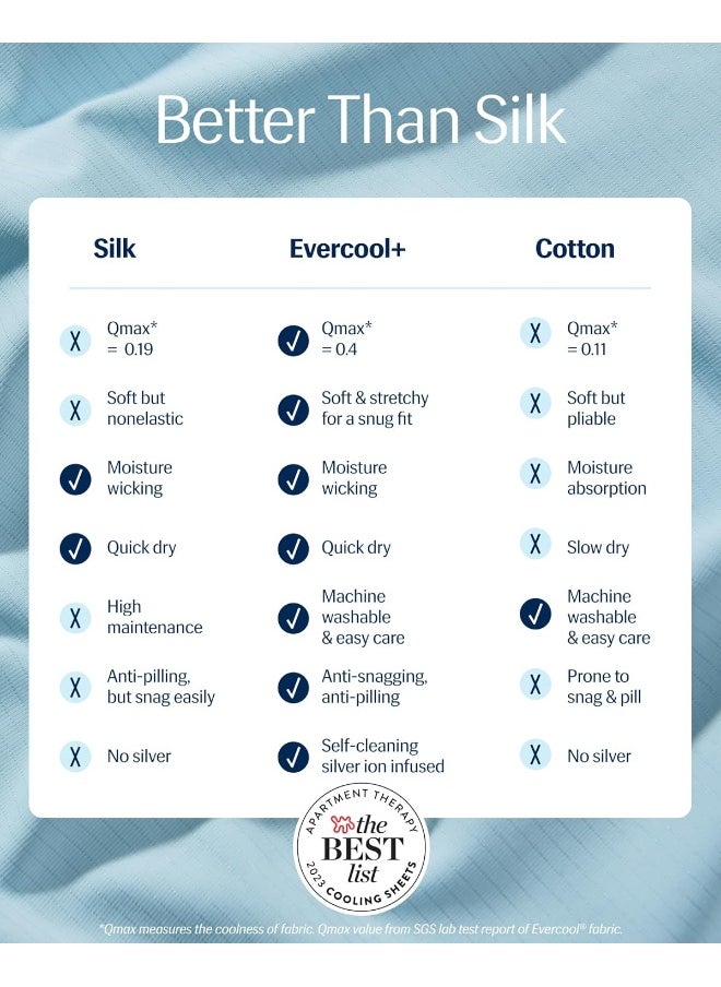 REST® Evercool®+ Fitted Sheet, King Size, Light Blue, 15