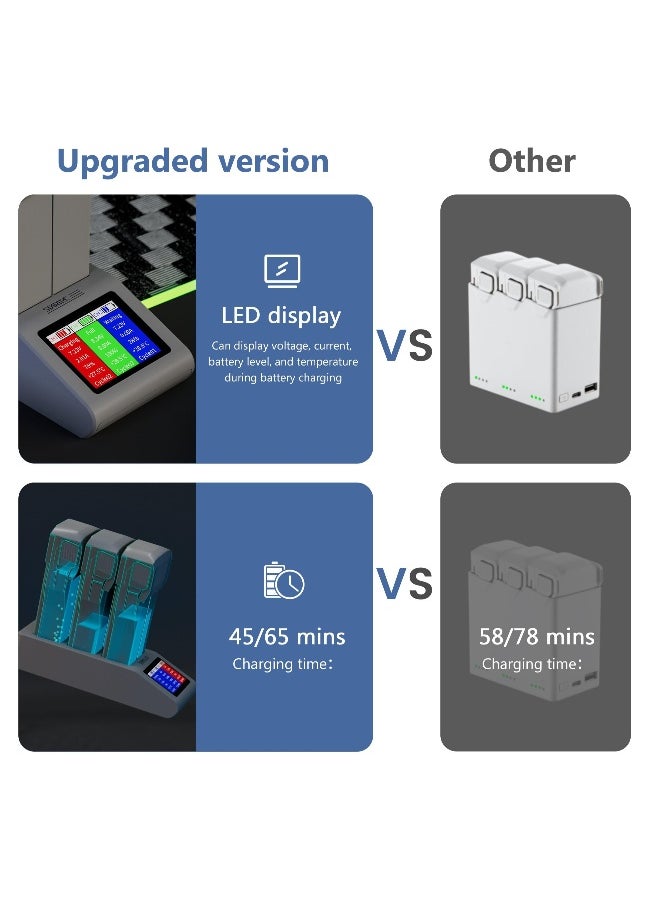 Mini 4 Pro LCD Battery Two Way Charger, Charging Hub, Charge Three Batteries for DJI Mini 4 Pro, Mini 3,Mini 3 Pro Drone Accessories