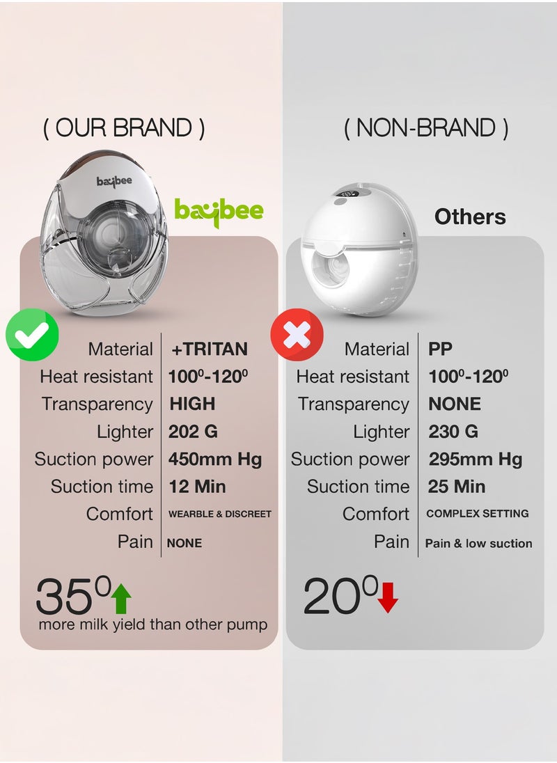 Electric Hands Free Wearable Breast Pump with Smart LED Display, 3 Modes & 12 Suction Levels | Low Noise Painless Automatic Breastfeeding Breast Pump with Cordless 450MmHg/50HZ, 150ml BPA-Free Milk Cup, Leak-Proof Design & Breast Shield of 24mm, 21mm, 18mm