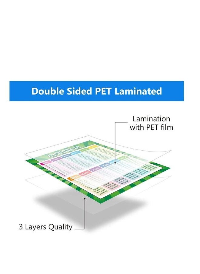Educational Posters Extra Large Math Multiplication Division Addition Subtraction Table Chart for Kids Elementary Middle School Classroom 17 x 22 Inch (2 Pieces)