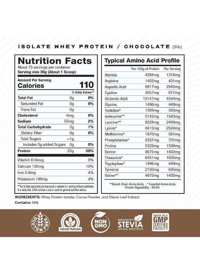 Grass-Fed Whey Protein Isolate, All Natural Hormone Free Pasture Raised, Chocolate, 5Lb (75 Servings)