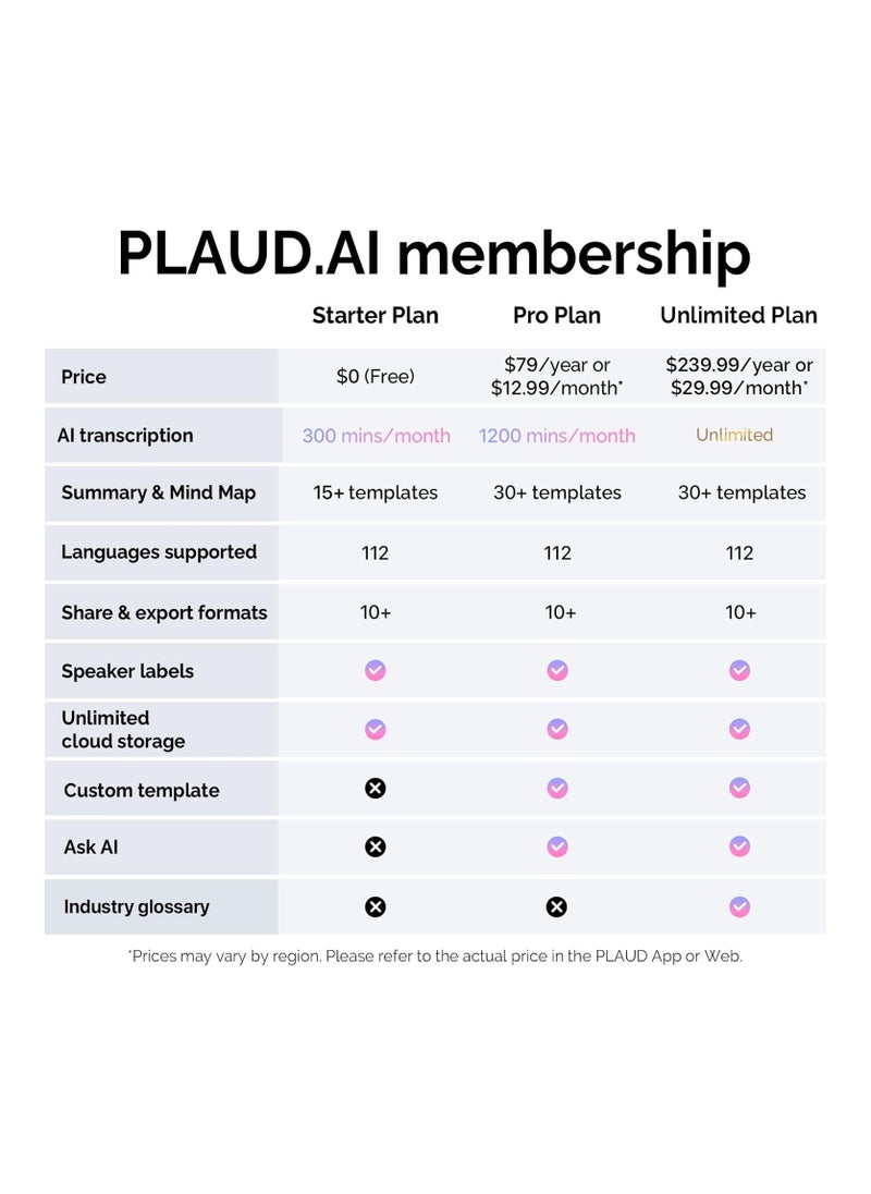 PLAUD NotePin – Wearable AI Voice Recorder for Effortless Note-Taking