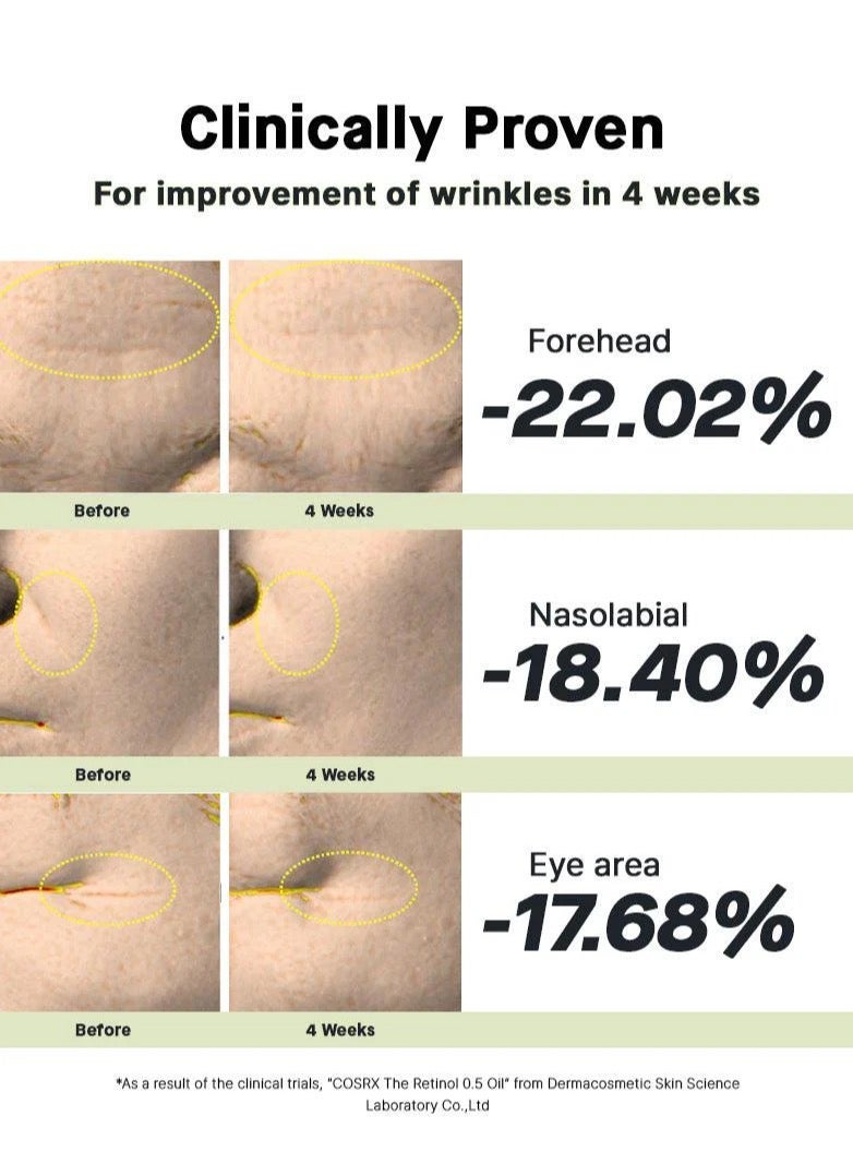 Due Wrinkle and Elasticity Booster - The 6 Peptide Skin Booster Serum - The Retinol 0.5 Serum -  Certified Original Anti-Aging and Skin Renewal Solutions 170ml