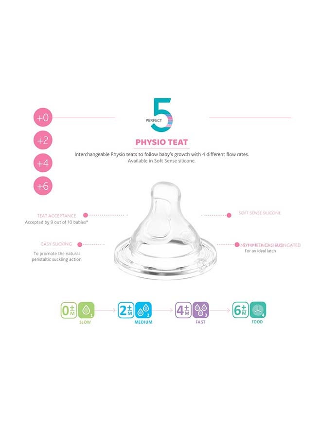 2-Pieces Physio Teat Silicone 2m+ Medium Flow