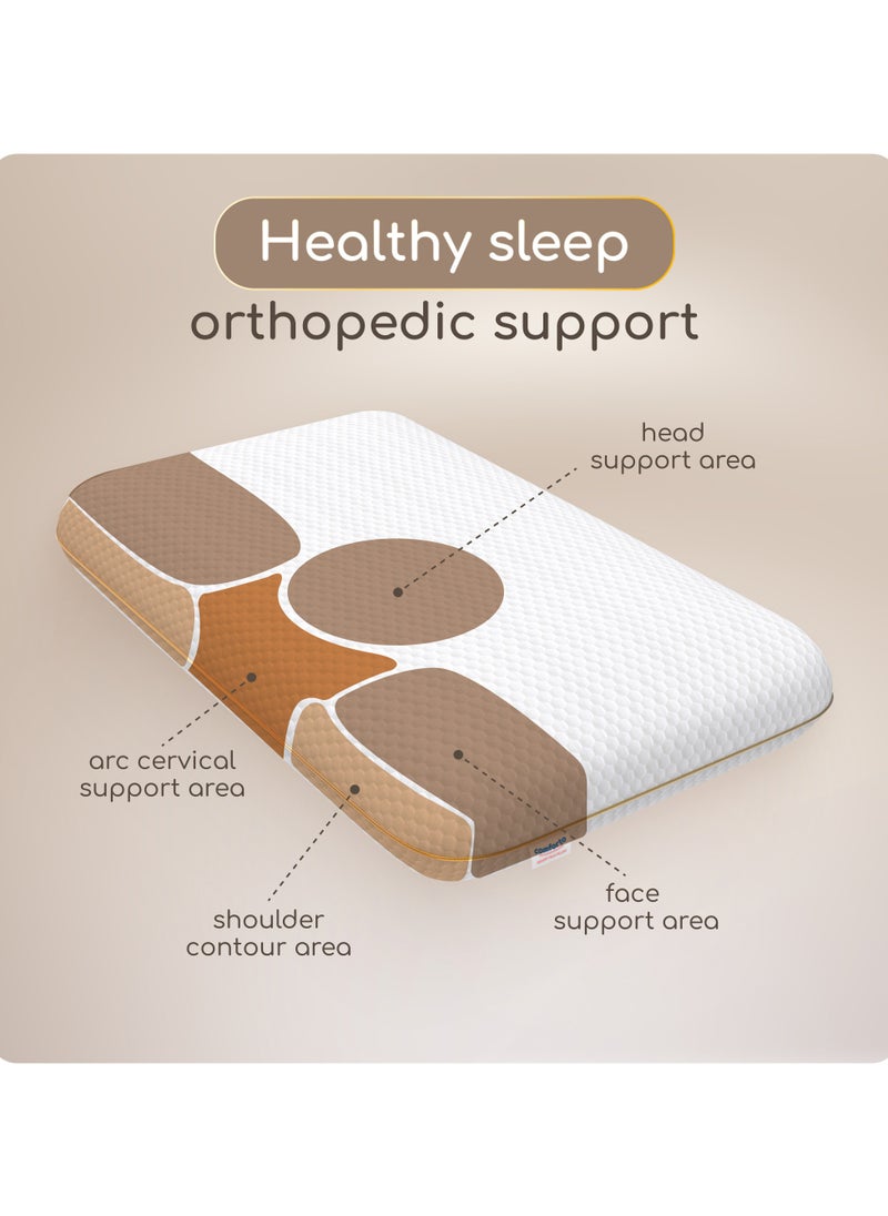 Classic Orthopedic Anatomical Memory Pillow, 60x40 cm
