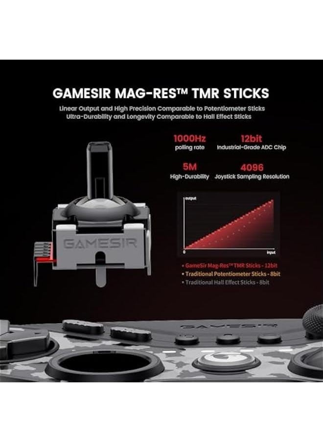 Tarantula Pro Wireless PC Controller Switchable Face ons & Mag-Res TMR Joysticks, 9 Mappable ons,Multi-Platform Controller for PC/Switch/iOS/Android,RGB Lighting,1200mAh