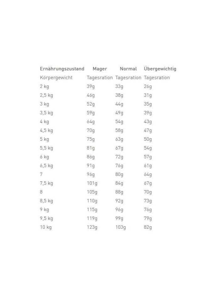 Royal Canin Fcn Feline Care Nutrition Digestive  Cat Dry Food 2kg