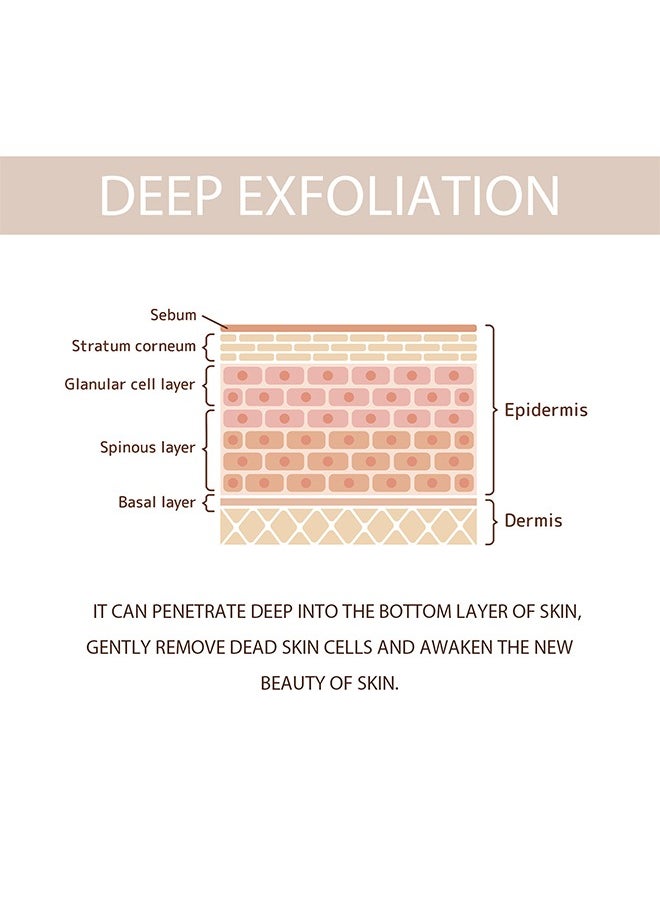 Purifying Exfoliating Gel, Facial Exfoliator Cleanser, Deep Cleansing Face and Body Exfoliating Scrub Gel, Gentle Exfoliating Gel for Face Facial – Exfoliating Gel Scrub for Face Cleans Dirt & Oils 50g