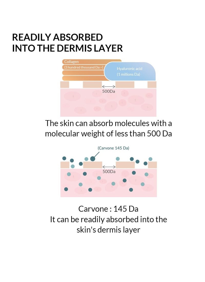 Botanicsens Dark Age Spots Corrective Facial Vegan Cream Nutritive Erasing Skin Color Control Dark Spots & Age Spots Remover Freckle Blemishes Tone Up Men and Women 65ml/2.19fl.oz