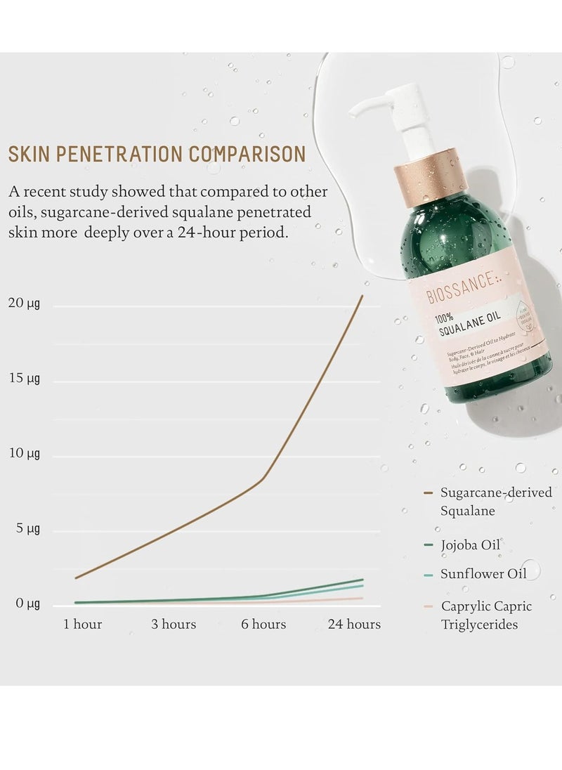BIOSSANCE 100% Squalane Oil - Sustainable, Vegan Face Oil & Body Oil - Hydrating, Fast-Absorbing Moisturizer - Ideal for Oily Skin, Face, Hair - Organic Sugarcane-Derived Squalane, 3.3 ounces
