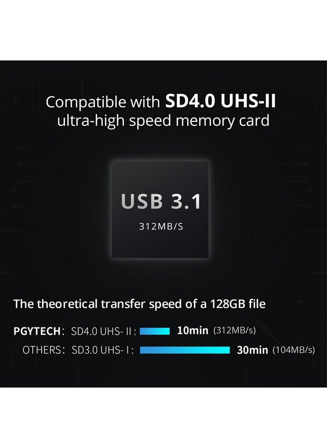 PGYTECH Createmate CFexpress Type A/B Card Reader 12 in 1 Card Case USB3.2 Gen 2 10Gbps SD Card Reader for Photographers (Green, for SD/Micro SD)