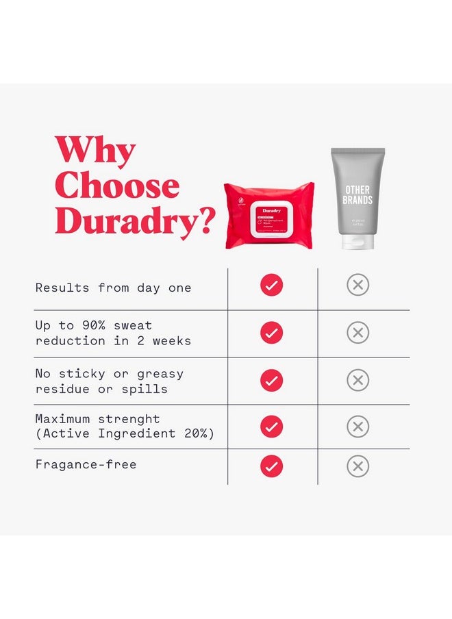 Duradry Antiperspirant Body Wipes for Men & Women - Anti-Sweat Wipes for Hands and Feet, Neutralizes Odor and Excessive Sweating, Quick-Drying and Travel-Friendly - Unscented, Pack of 1