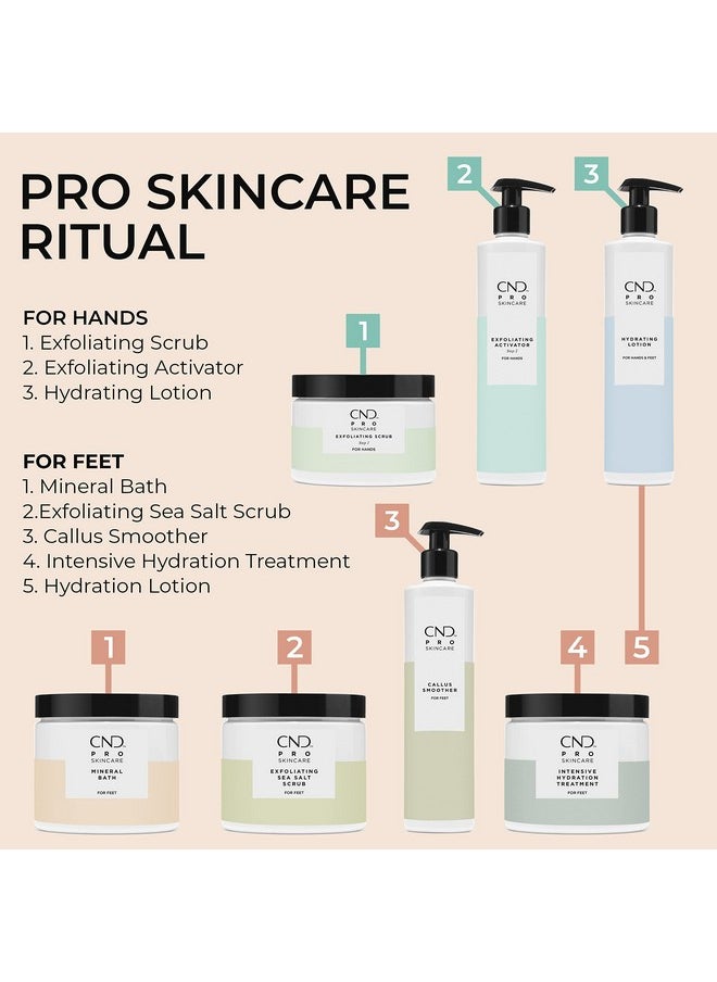 CND Pro Skincare Intensive Hydration Treatment for Feet, Relieves Severely Dry Skin on Soles and Heels, 15 Fl Oz