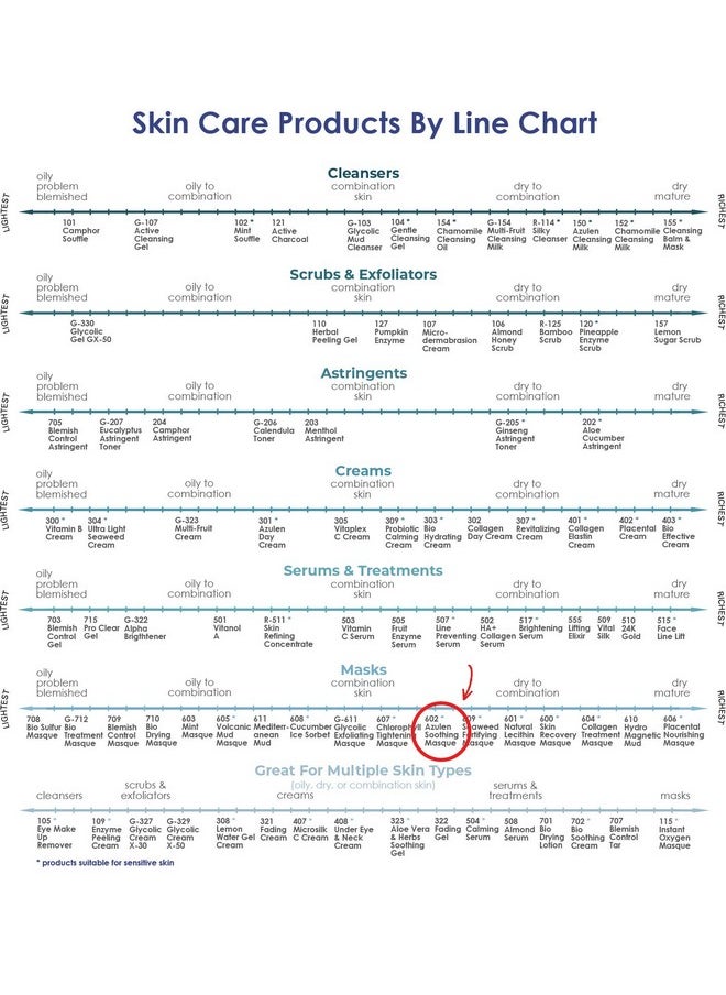 Raya Azulen Soothing Masque (602) | Calming Facial Treatment Mask for Sensitive Skin | Tones and Refines Complexion | Made with Azulene and Aloe Vera