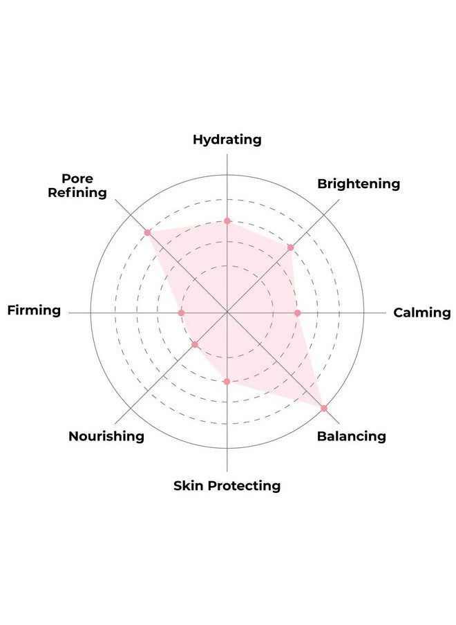 FACETORY K Beauty Face Mask Skin Care - Everyday CHARCOAL Detoxifying Sheet Mask | Plant-Based Charcoal Face Mask (10 Pack)