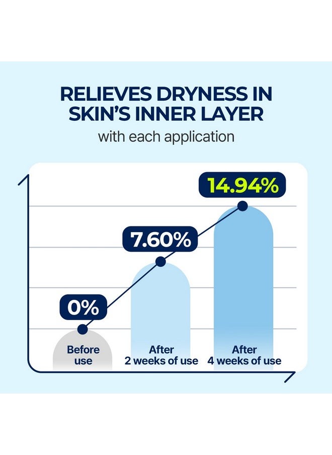 Torriden DIVE IN Hyaluronic Acid Serum 50ml (1.69 fl.oz.) | Deep Hydration to Get Glow Skin | Hyaluronic Acid, Panthenol, Allantoin | Korean Facial Serum