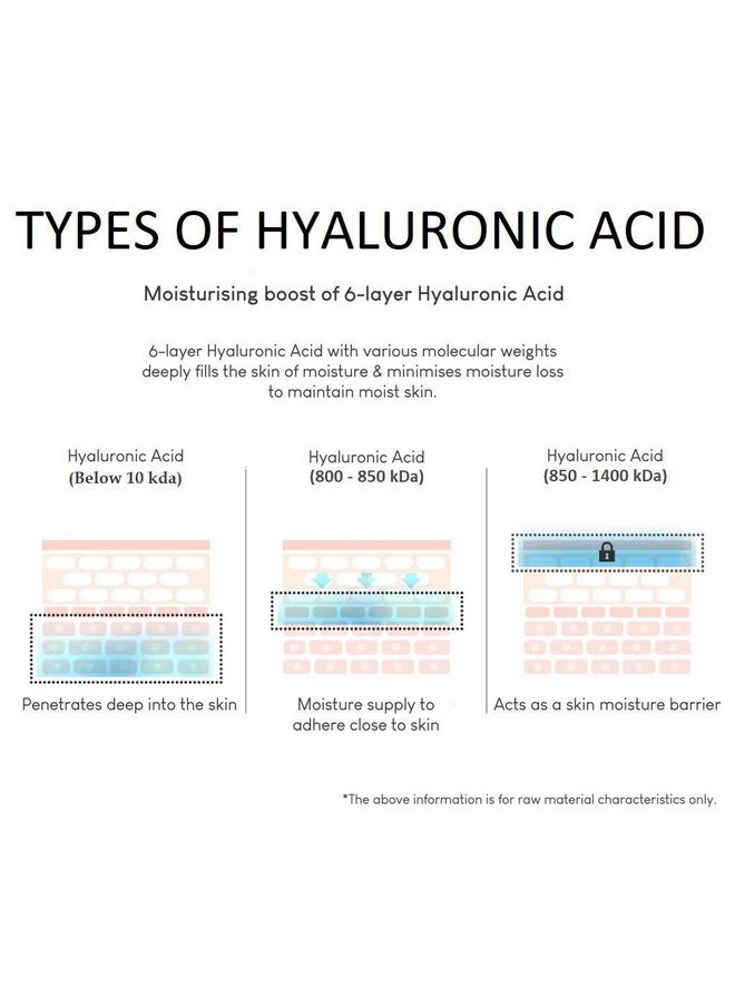 LEEPOSH Hyaluronic Acid Powder Lowest Molecular Size Below10 Kda Hyaluronic Better Penetration In Skin Layers - 50 G
