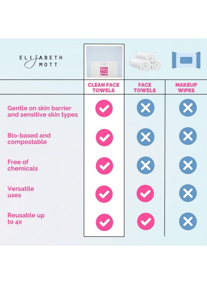 Elizabeth Mott Thank Me Later Clean Face Towels - Biobased Disposable Facial Washcloth, Makeup Remover Wipes - Ultra Soft for Sensitive Skin - 50 Count