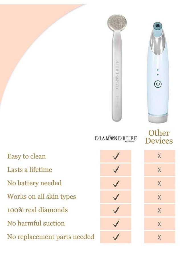 Bee Stunning DIAMONDBUFF Microderm Exfoliation Tool for at Home Glowing and Radiant Skin | Reduce Acne, Fine Lines, Wrinkles, & Provide a Velvety Smooth Complexion with Diamond Microdermabrasion
