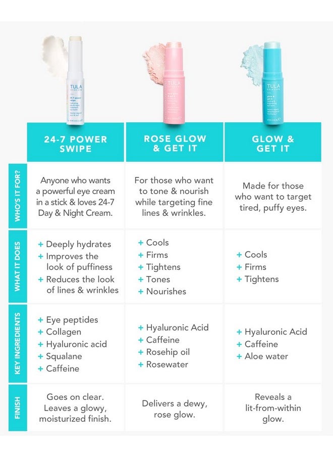 TULA Skin Care Eye Balm Extravaganza - Dark Circle Under Eye Treatment, Instantly Hydrate and Brighten Undereye Area & Leave the Ultimate Glow, 3-Piece Kit