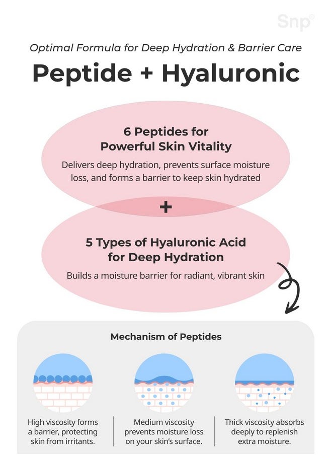 [K Beauty Snp] 4-in-1 Peptaronic Skincare Set | Peptide and Hyaluronic Acid Complete Skin Care Set | Includes Facial Toner, Cream, Face Serum, and Ampoule Sheet Face Masks | Skin Care Gift Set of 1