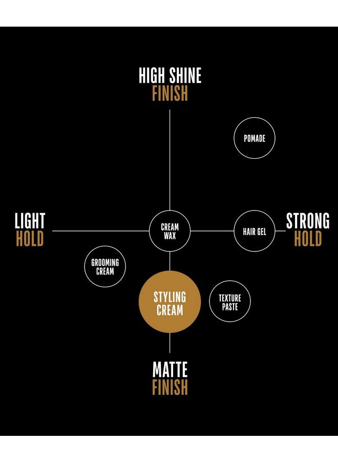 GO247 Styling Cream - Medium Hold, Matte Finish, 2 Oz