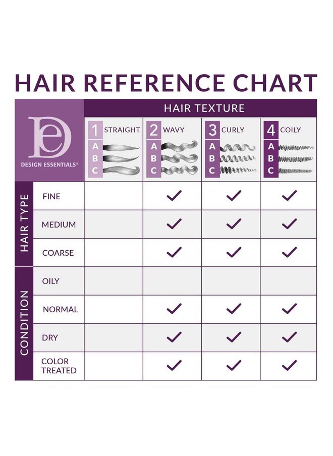 Design Essentials Define & Shine 2-N-1 Dry Finishing Lotion, for Frizzy and Curling Hair, 8 Ounce