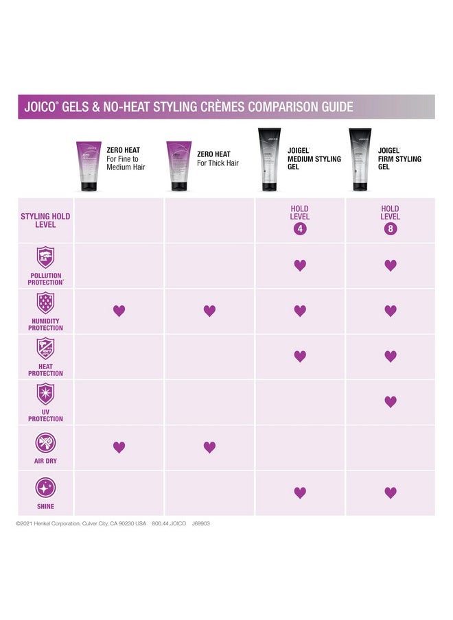 JoiGel Firm Styling Gel | For Most Hair Types | Add Body and Volume | Lock In Moisture & Boost Shine | Thermal Heat & Humidity Protection | Protect Against Pollution | 8.5 Fl Oz (Pack of 2)