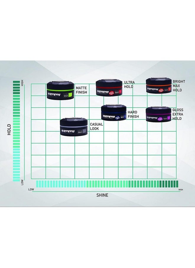 Gummy Styling Wax Keratin Complex Hard Finish 5.07 Ounce Jar