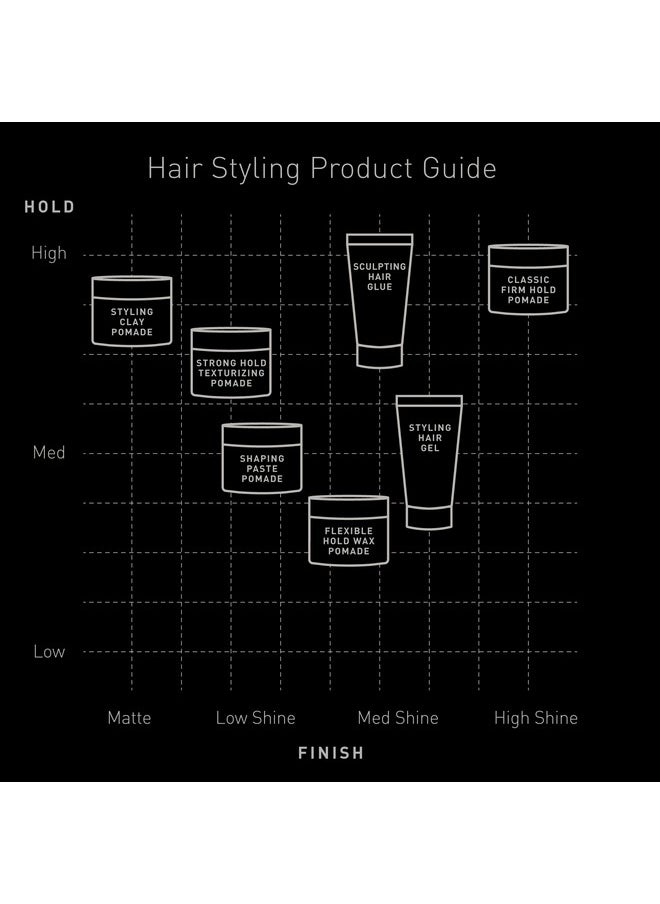 Brickell Men's Products Shaping Paste Pomade For Men, All Natural, Texturizing Wax Pomade, 2 Ounce, Scented