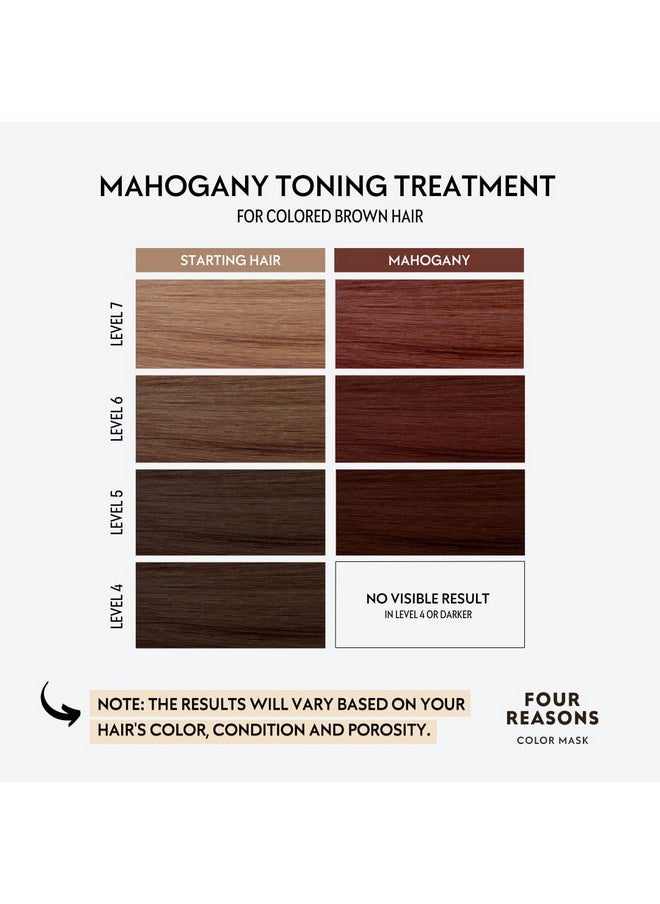 Four Reasons Color Mask - Mahogany 27 Colors) Toning Treatment, Color Depositing Conditioner, Tone & Enhance Color-Treated Hair - Semi Permanent Hair Dye, Vegan and Cruelty-Free, 6.76 fl oz